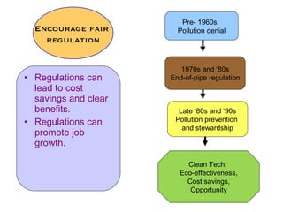 Regulations can lead to cost savings and clear benefits. Regulations can promote job growth. Encourage fair  regulation Pre- 1960s,  Pollution denial 1970s and ‘80s End-of-pipe regulation Late ‘80s and ‘90s Pollution prevention  and stewardship Clean Tech,  Eco-effectiveness, Cost savings, Opportunity 