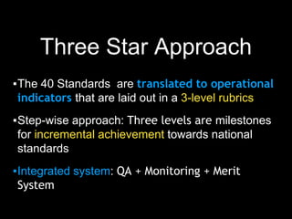 Three Star Approach
▪The 40 Standards are translated to operational
indicators that are laid out in a 3-level rubrics
▪Step-wise approach: Three levels are milestones
for incremental achievement towards national
standards
▪Integrated system: QA + Monitoring + Merit
System
 