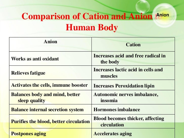 Winalite Anion Negative Ion Shower Head (UK & worldwide)