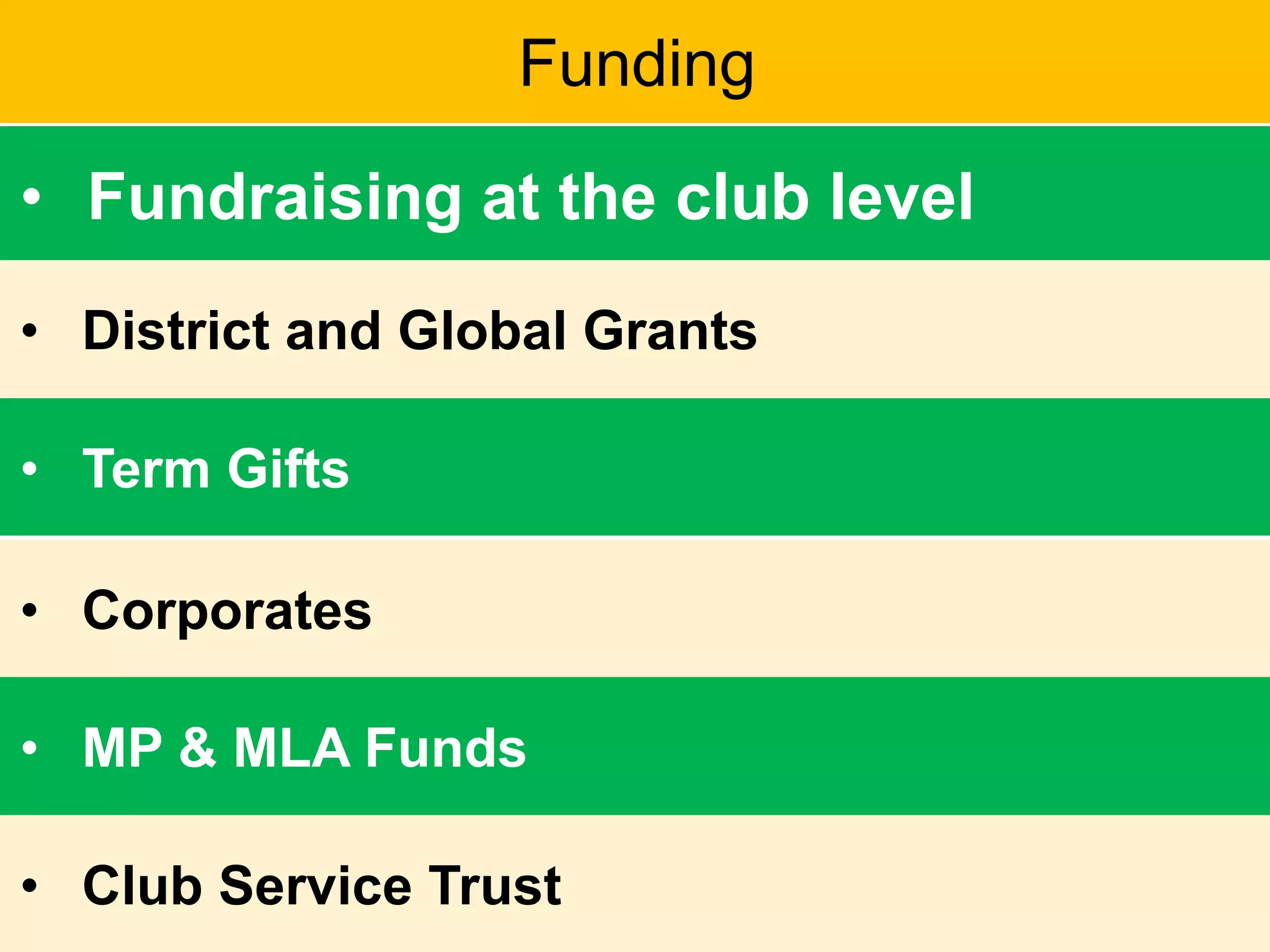 Funding
• Fundraising at the club level
• District and Global Grants
• Term Gifts
• Corporates
• MP & MLA Funds
• Club Service Trust
 