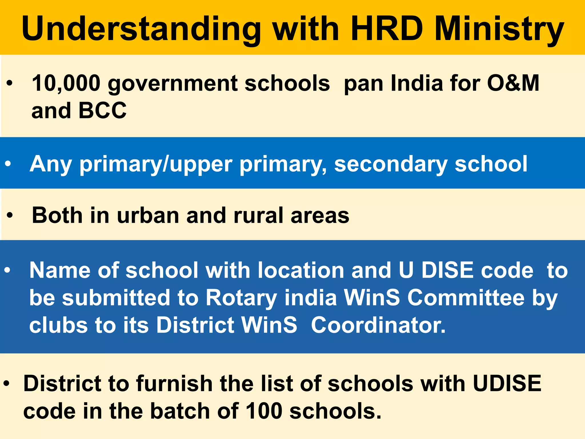Understanding with HRD Ministry
• 10,000 government schools pan India for O&M
and BCC
• Name of school with location and U DISE code to
be submitted to Rotary india WinS Committee by
clubs to its District WinS Coordinator.
• District to furnish the list of schools with UDISE
code in the batch of 100 schools.
• Both in urban and rural areas
• Any primary/upper primary, secondary school
 