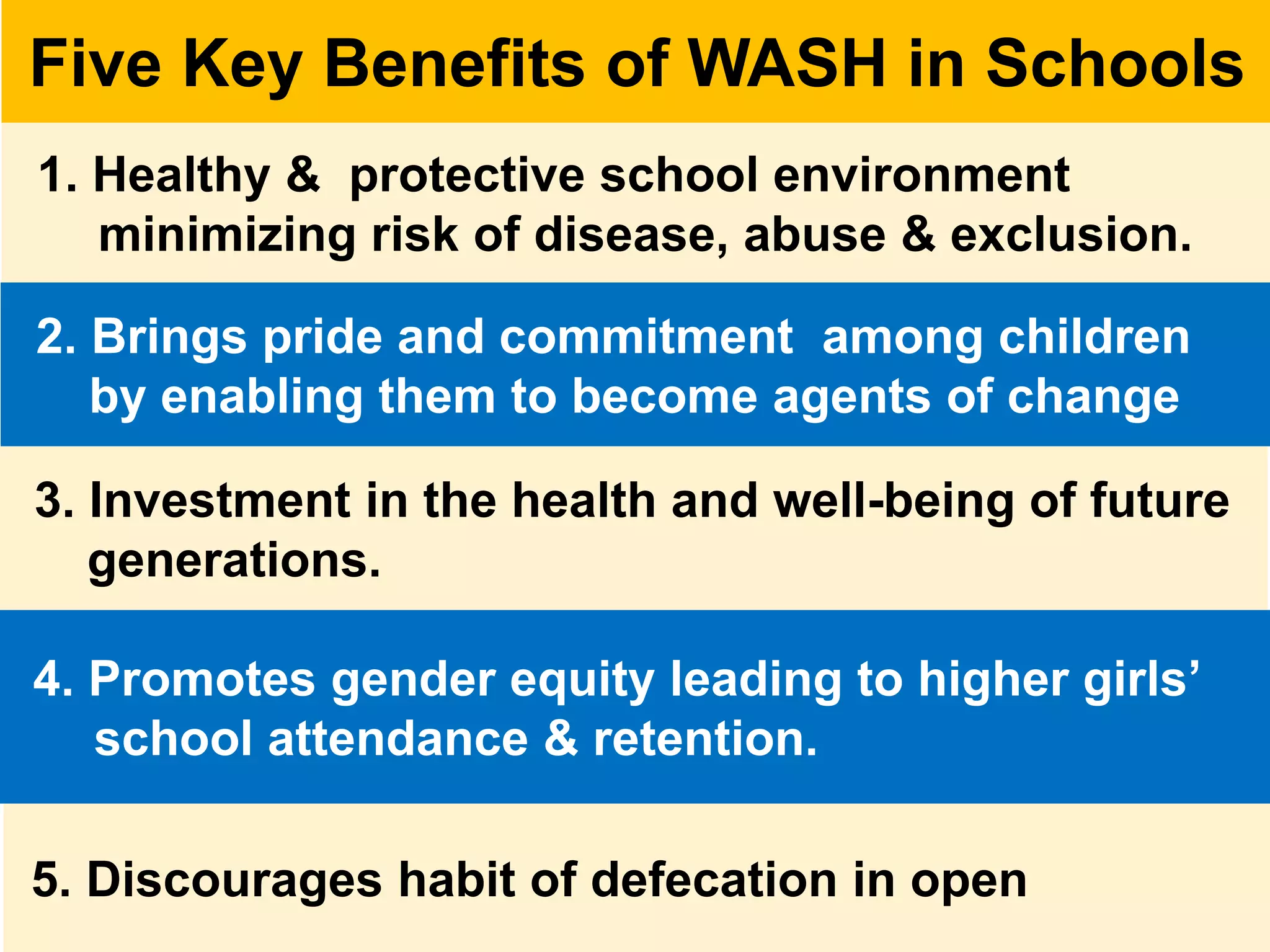 Five Key Benefits of WASH in Schools
1. Healthy & protective school environment
minimizing risk of disease, abuse & exclusion.
3. Investment in the health and well-being of future
generations.
4. Promotes gender equity leading to higher girls’
school attendance & retention.
2. Brings pride and commitment among children
by enabling them to become agents of change
5. Discourages habit of defecation in open
 