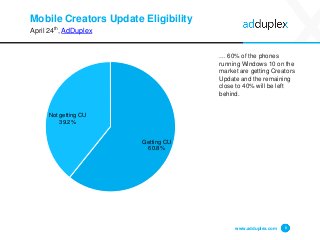 Mobile Creators Update Eligibility
April 24th, AdDuplex
… 60% of the phones
running Windows 10 on the
market are getting Creators
Update and the remaining
close to 40% will be left
behind.
www.adduplex.com 8
Getting CU
60.8%
Not getting CU
39.2%
 