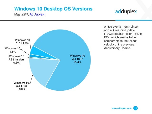 adduplex-windows-device-statistics-repor