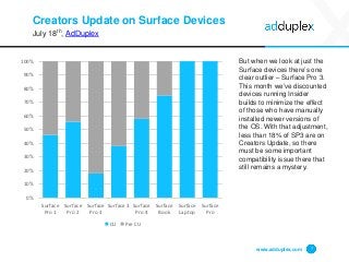 Creators Update on Surface Devices
July 18th, AdDuplex
But when we look at just the
Surface devices there’s one
clear outlier – Surface Pro 3.
This month we’ve discounted
devices running Insider
builds to minimize the effect
of those who have manually
installed newer versions of
the OS. With that adjustment,
less than 18% of SP3 are on
Creators Update, so there
must be some important
compatibility issue there that
still remains a mystery.
www.adduplex.com 7
0%
10%
20%
30%
40%
50%
60%
70%
80%
90%
100%
Surface
Pro 1
Surface
Pro 2
Surface
Pro 3
Surface 3 Surface
Pro 4
Surface
Book
Surface
Laptop
Surface
Pro
CU Pre CU
 