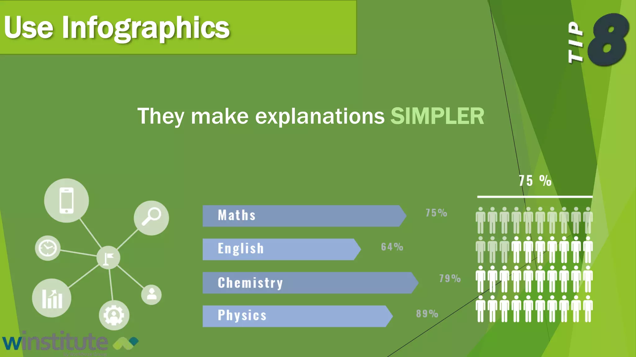 Use Infographics
They make explanations SIMPLER
