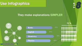 Use Infographics
They make explanations SIMPLER
 
