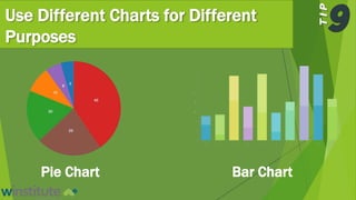 Use Different Charts for Different
Purposes
Pie Chart Bar Chart
 