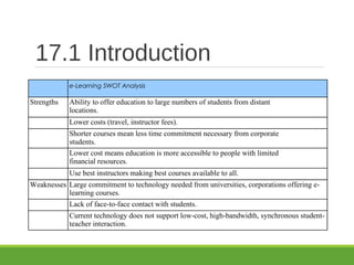 17.1 Introduction
e-Learning SWOT Analysis
Strengths Ability to offer education to large numbers of students from distant
locations.
Lower costs (travel, instructor fees).
Shorter courses mean less time commitment necessary from corporate
students.
Lower cost means education is more accessible to people with limited
financial resources.
Use best instructors making best courses available to all.
Weaknesses Large commitment to technology needed from universities, corporations offering e-
learning courses.
Lack of face-to-face contact with students.
Current technology does not support low-cost, high-bandwidth, synchronous student-
teacher interaction.
 