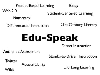 Project-Based Learning       Blogs
Web 2.0
                         Student-Centered Learning
     Numeracy
  Differentiated Instruction         21st Century Literacy


           Edu-Speak
                                      Direct Instruction
Authentic Assessment
                               Standards-Driven Instruction
 Twitter
           Accountability
                                       Life-Long Learning
 Wikis
 