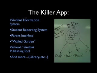 The Killer App:
•Student Information
System
•Student Reporting System
•Parent Interface
•“Walled Garden”
•School / Student
Publishing Tool
•And more... (Library, etc...)
 