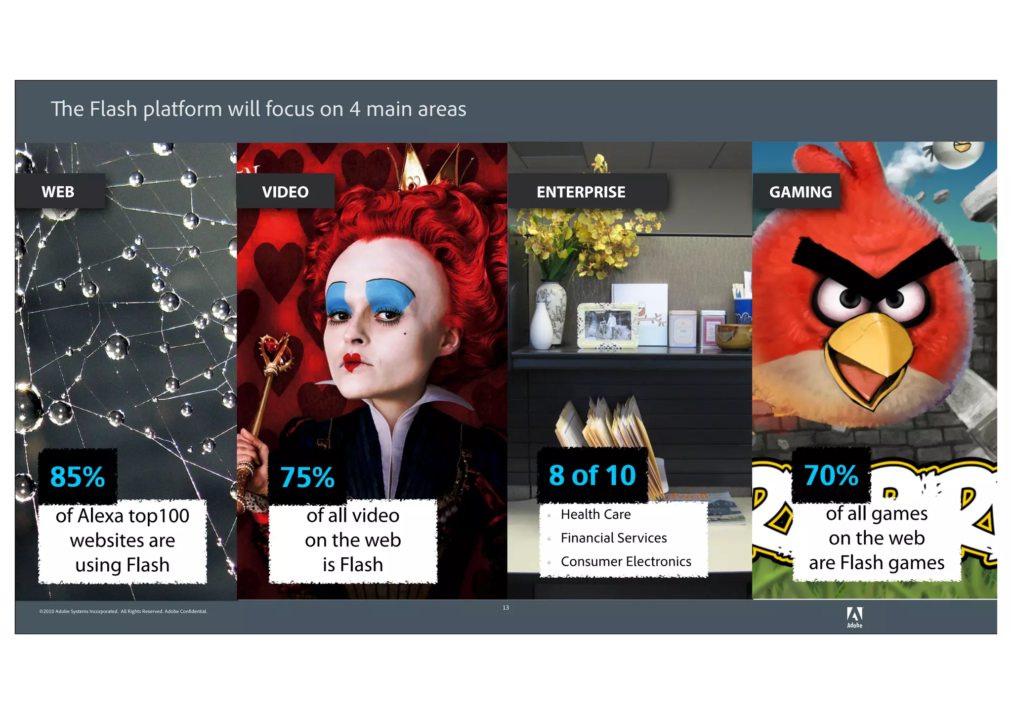 The Flash platform will focus on 4 main areas


WEB                                                                          VIDEO                   ENTERPRISE                   GAMING




    85%                                                                       75%                     8 of 10                        70%
       of Alexa top100                                                           of all video         §   Health Care                 of all games
        websites are                                                             on the web           §   Financial Services          on the web
         using Flash                                                               is Flash           §   Consumer Electronics      are Flash games
                                                                                                13
©2010 Adobe Systems Incorporated. All Rights Reserved. Adobe Confidential.
 