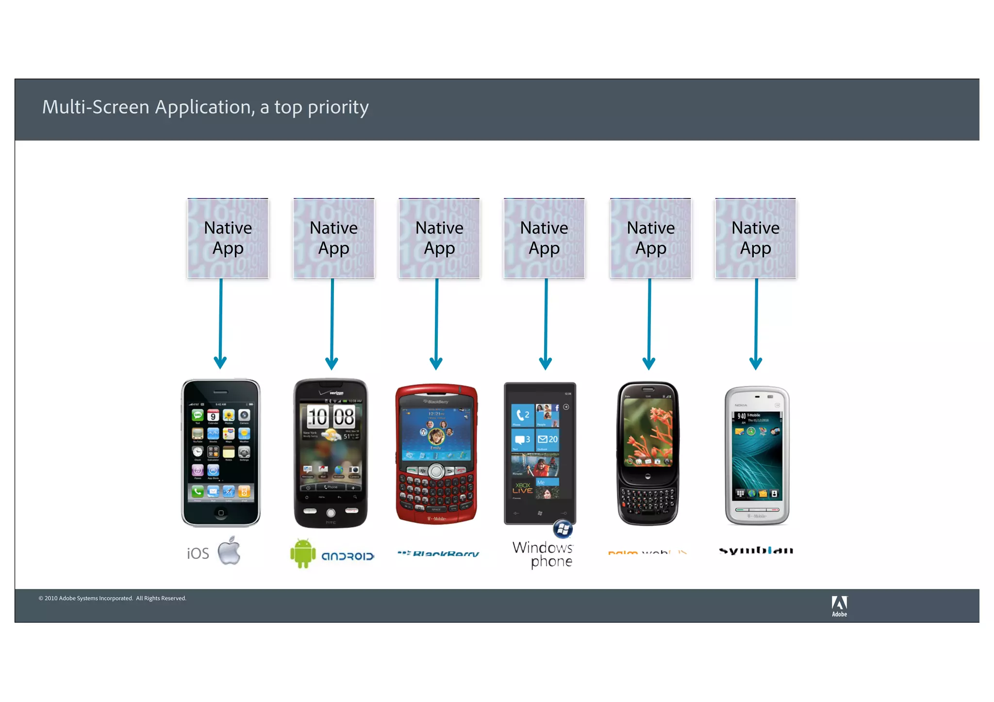 Multi-Screen Application, a top priority




                                                            Native   Native   Native   Native   Native   Native
                                                             App      App      App      App      App      App




                                                          iOS

© 2010 Adobe Systems Incorporated. All Rights Reserved.
 