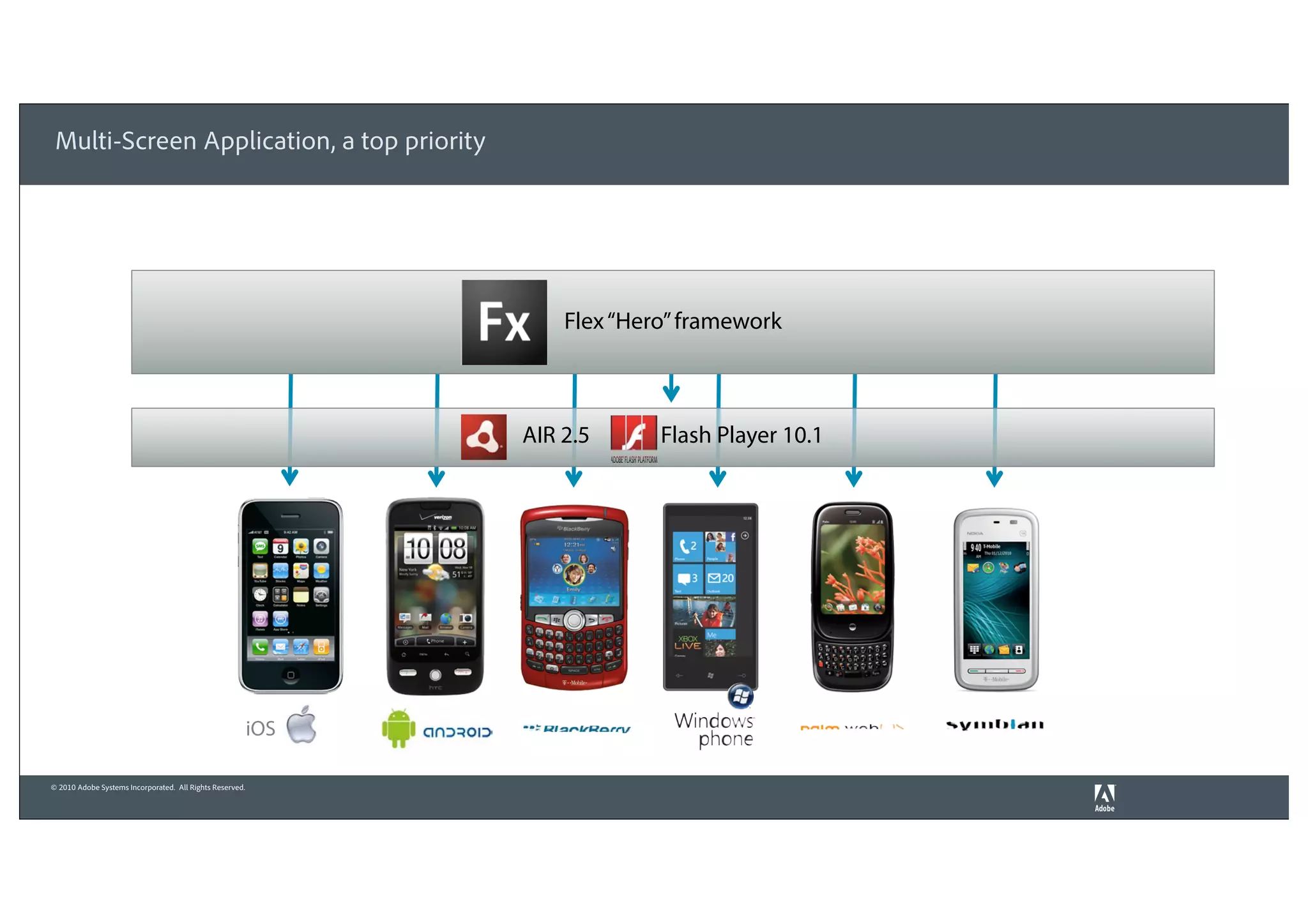 Multi-Screen Application, a top priority




                                                                    Flex “Hero” framework



                                                                AIR 2.5      Flash Player 10.1




                                                          iOS

© 2010 Adobe Systems Incorporated. All Rights Reserved.
 