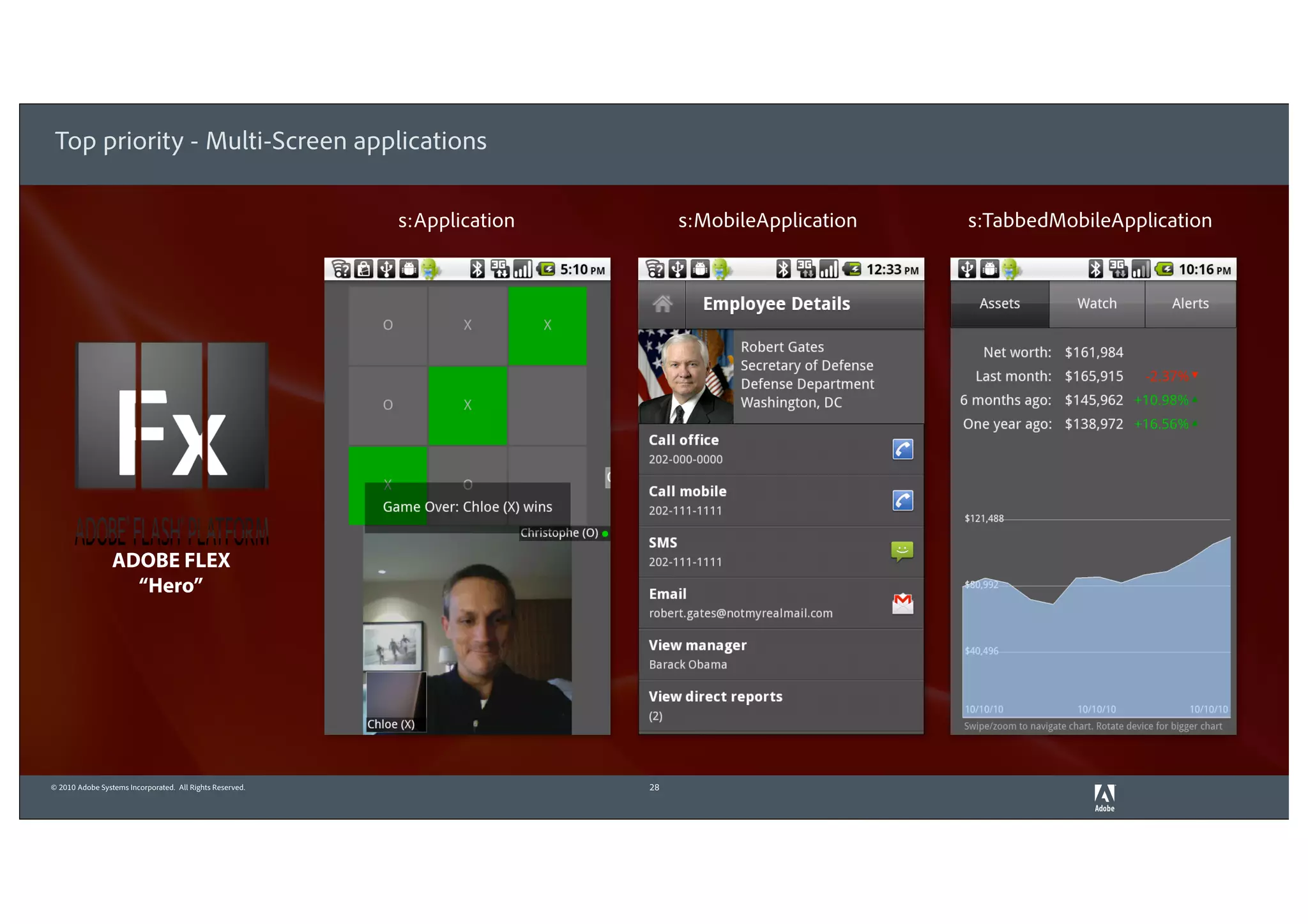 Top priority - Multi-Screen applications

                                                          s:Application        s:MobileApplication   s:TabbedMobileApplication




                 ADOBE FLEX
                   “Hero”




© 2010 Adobe Systems Incorporated. All Rights Reserved.                   28
 