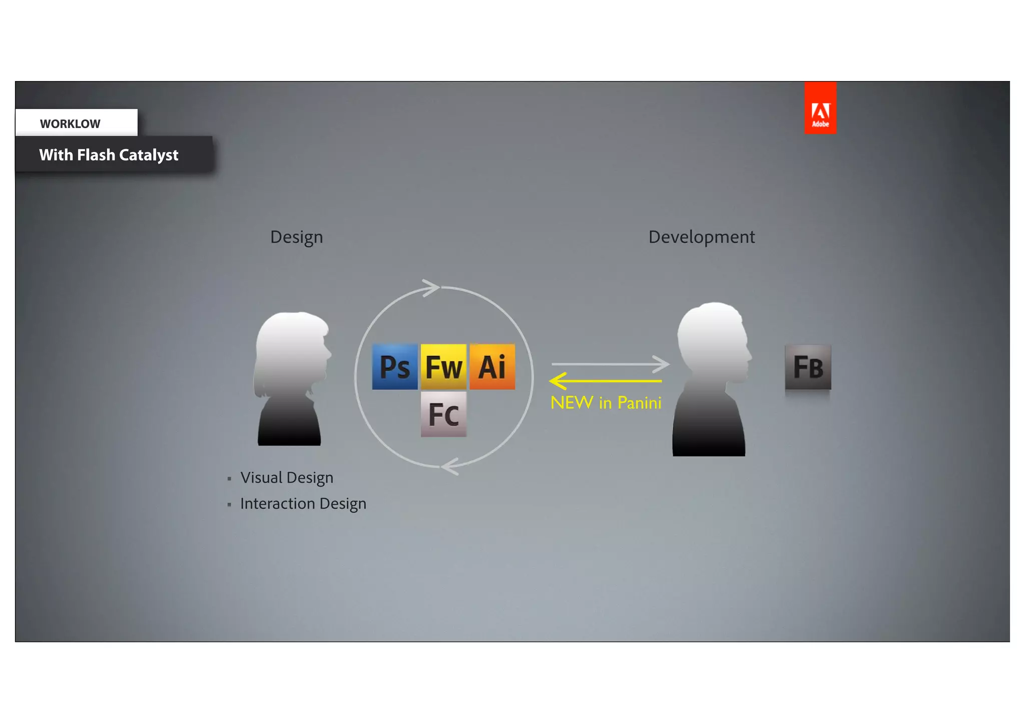 WORKLOW

With Flash Catalyst



                               Design           Development




                      §   Visual Design
                      §   Interaction Design
 