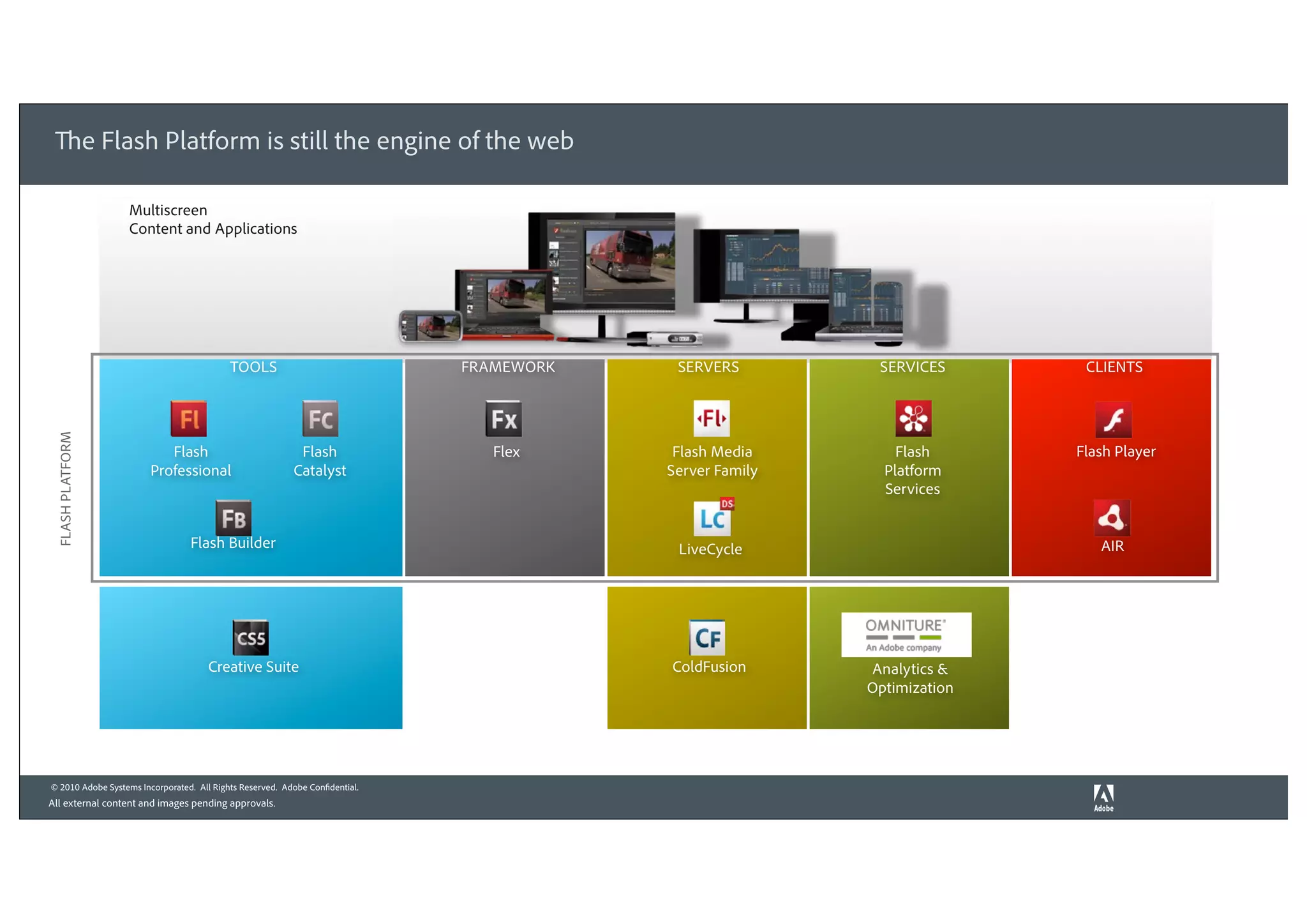The Flash Platform is still the engine of the web

                   Multiscreen
                   Content and Applications




                                           TOOLS                              FRAMEWORK    SERVERS         SERVICES       CLIENTS
 FLASH PLATFORM




                           Flash                            Flash                Flex      Flash Media        Flash      Flash Player
                        Professional                       Catalyst                       Server Family     Platform
                                                                                                            Services


                                 Flash Builder                                             LiveCycle                        AIR




                                      Creative Suite                                      ColdFusion      Analytics &
                                                                                                          Optimization




© 2010 Adobe Systems Incorporated. All Rights Reserved. Adobe Confidential.
All external content and images pending approvals.
 