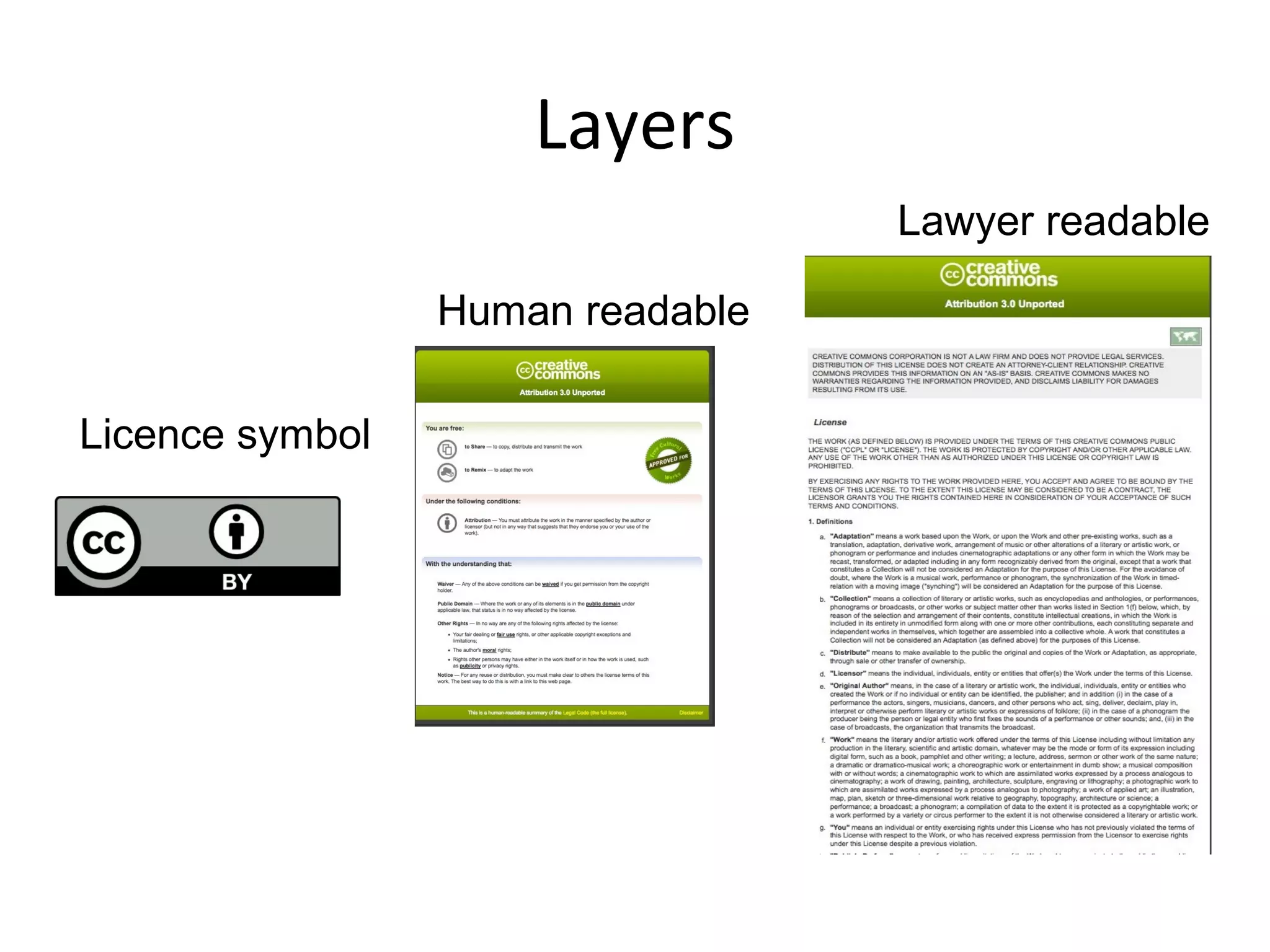 Layers
Lawyer readable
Human readable
Licence symboll

 