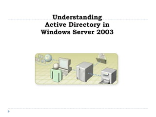 Understanding
 Active Directory in
Windows Server 2003
 
