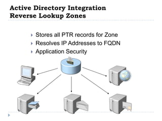 Active Directory Integration
Reverse Lookup Zones

         Stores all PTR records for Zone
         Resolves IP Addresses to FQDN
         Application Security
 
