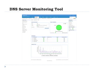 DNS Server Monitoring Tool
 