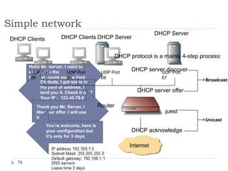 Simple network
                                                                    DHCP Server
 DHCP Clients           DHCP Clients DHCP Server


                                                    DHCP protocol is a mainly 4-step process:
        Hello Mr. Server, I need to
        connect to the
         UDP Port           UDP Port        UDP Port
                                                          DHCP server discover
                                                                    UDP Port
        Internet, could you be kind
         68                 68              68                        67
              Okme up with an IP in
                  dude, I got some                                                    Broadcast
        to hook
        address?pool of address, I
              my
              lend you it. Check it out?                    DHCP server offer
              Your IP : 123.45.78.6

           Thank you Mr. Server, I         Router
           like your offer. I will use                        DHCP request
           it.
                                                                                      Unicast
                You’re welcome, here is
                your configuration but                    DHCP acknowledge
                it’s only for 3 days.

                                                         Internet

   76
 