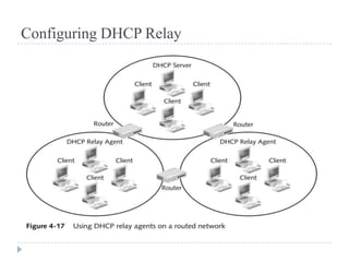 Configuring DHCP Relay
 