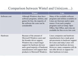Comparison between Wintel and Unix(con…)
                             Wintel                                Unix
Software cost    Although Windows does have          Many of the available software
                 software programs, utilities, and   programs and utilities available on
                 games for free, the majority of     Linux are freeware and/or open
                 the software the costs can be       source. Even such complex
                 considerable                        programs such as Gimp, Open
                                                     Office, Star Office, and wine are
                                                     available for free or at a low cost.

Hardware         Because of the amount of            Linux companies and hardware
                 Microsoft Windows users and         manufacturers have made great
                 the broader driver support,         advancements in hardware support
                 Windows has a much larger           for Linux and today Linux will
                 support for hardware devices        support most hardware devices.
                 and a good majority of hardware     However, many companies still do
                 manufacturers will support their    not offer drivers or support for
                 products in Microsoft Windows.      their hardware in Linux.
 