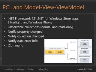 PCL and Model-View-ViewModel
 • .NET Framework 4.5, .NET for Windows Store apps,
   Silverlight, and Windows Phone
 • Obse...
