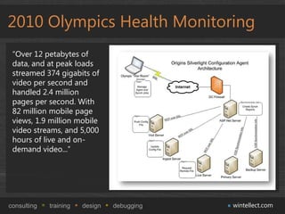 2010 Olympics Health Monitoring
 “Over 12 petabytes of
 data, and at peak loads
 streamed 374 gigabits of
 video per second and
 handled 2.4 million
 pages per second. With
 82 million mobile page
 views, 1.9 million mobile
 video streams, and 5,000
 hours of live and on-
 demand video...”




consulting   training   design   debugging   wintellect.com
 