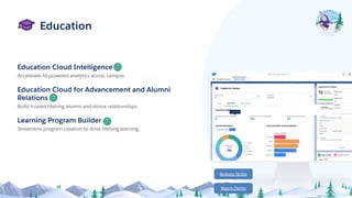Education
Watch Demo
Release Notes
Education Cloud Intelligence
Accelerate AI-powered analytics across campus.
Education Cloud for Advancement and Alumni
Relations
Build trusted lifelong alumni and donor relationships.
Learning Program Builder
Streamline program creation to drive lifelong learning.
 