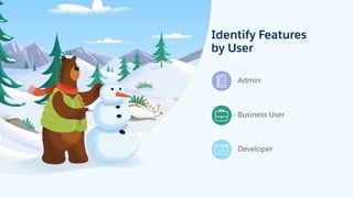 Identify Features
by User
Business User
Admin
Developer
 