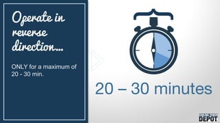 ONLY for a maximum of
20 - 30 min.
Operate in
reverse
direction…
20 – 30 minutes
{
 