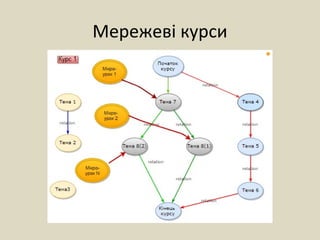 Мережеві курси
 