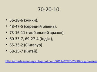 70-20-10
• 56-38-6 (жінки),
• 48-47-5 (середній рівень),
• 73-16-11 (глобальний зразок),
• 60-33-7, 69-27-4 (Індія ),
• 65-33-2 (Сінгапур)
• 68-25-7 (Китай).
http://charles-jennings.blogspot.com/2017/07/70-20-10-origin-resear
 