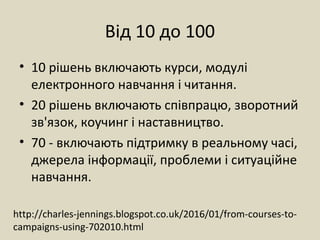 Від 10 до 100
• 10 рішень включають курси, модулі
електронного навчання і читання.
• 20 рішень включають співпрацю, зворотний
зв'язок, коучинг і наставництво.
• 70 - включають підтримку в реальному часі,
джерела інформації, проблеми і ситуаційне
навчання.
http://charles-jennings.blogspot.co.uk/2016/01/from-courses-to-
campaigns-using-702010.html
 