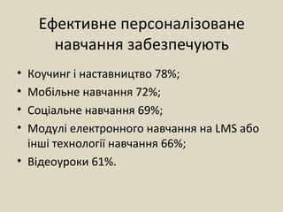 Ефективне персоналізоване
навчання забезпечують
• Коучинг і наставництво 78%;
• Мобільне навчання 72%;
• Соціальне навчання 69%;
• Модулі електронного навчання на LMS або
інші технології навчання 66%;
• Відеоуроки 61%.
 
