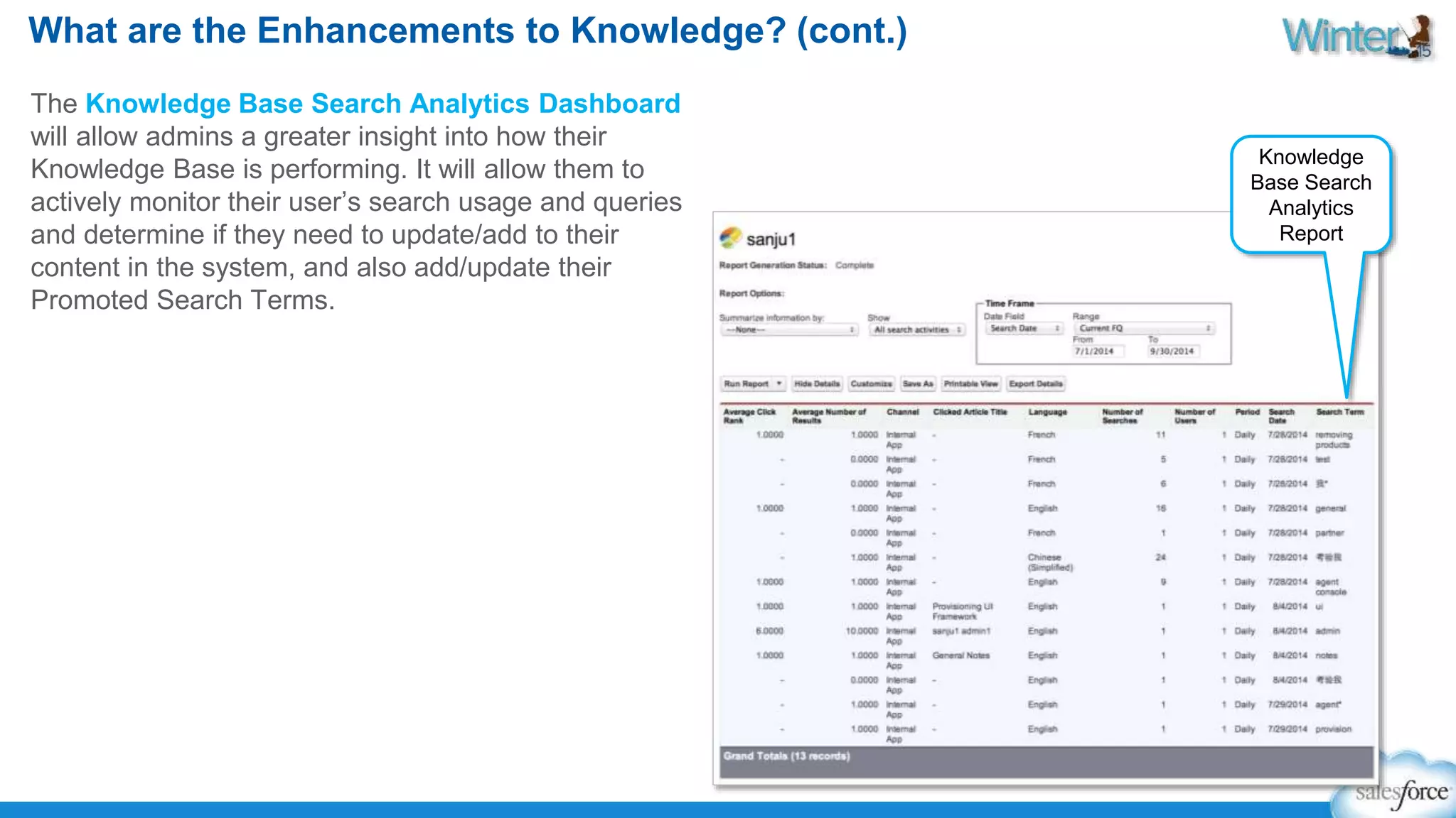 What are the Enhancements to Knowledge? (cont.) 
The Knowledge Base Search Analytics Dashboard 
will allow admins a greater insight into how their 
Knowledge Base is performing. It will allow them to 
actively monitor their user’s search usage and queries 
and determine if they need to update/add to their 
content in the system, and also add/update their 
Promoted Search Terms. 
Knowledge 
Base Search 
Analytics 
Report 
 