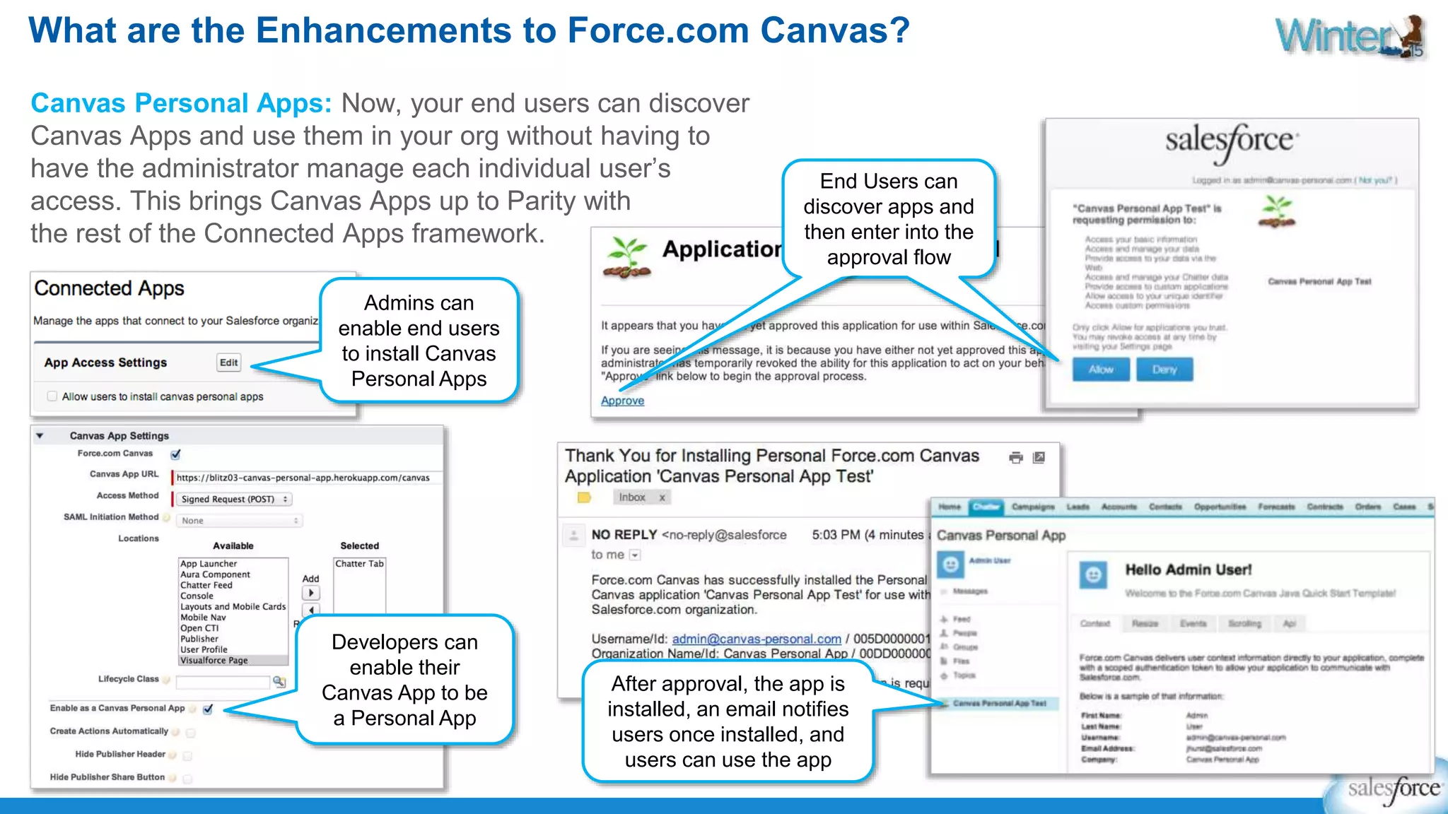 What are the Enhancements to Force.com Canvas? 
Canvas Personal Apps: Now, your end users can discover 
Canvas Apps and use them in your org without having to 
have the administrator manage each individual user’s 
access. This brings Canvas Apps up to Parity with 
the rest of the Connected Apps framework. 
Admins can 
enable end users 
to install Canvas 
Personal Apps 
Developers can 
enable their 
Canvas App to be 
a Personal App 
End Users can 
discover apps and 
then enter into the 
approval flow 
After approval, the app is 
installed, an email notifies 
users once installed, and 
users can use the app 
 