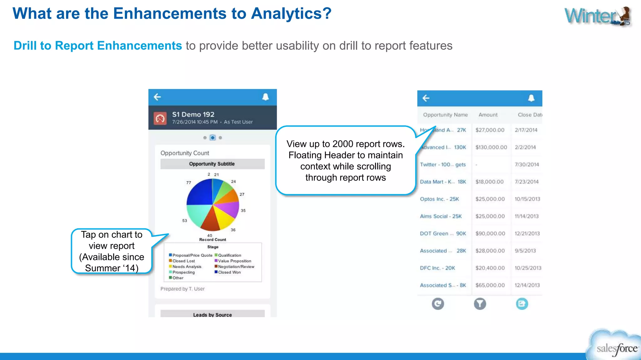 What are the Enhancements to Analytics? 
Drill to Report Enhancements to provide better usability on drill to report features 
Tap on chart to 
view report 
(Available since 
Summer ‘14) 
View up to 2000 report rows. 
Floating Header to maintain 
context while scrolling 
through report rows 
 
