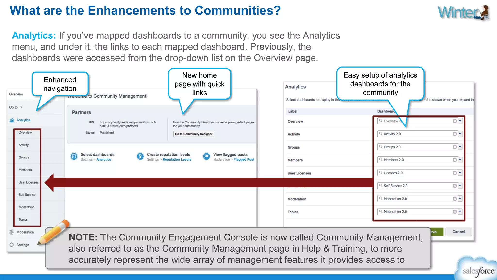 What are the Enhancements to Communities? 
Analytics: If you’ve mapped dashboards to a community, you see the Analytics 
menu, and under it, the links to each mapped dashboard. Previously, the 
dashboards were accessed from the drop-down list on the Overview page. 
Easy setup of analytics 
dashboards for the 
community 
Enhanced 
navigation 
New home 
page with quick 
links 
NOTE: The Community Engagement Console is now called Community Management, 
also referred to as the Community Management page in Help & Training, to more 
accurately represent the wide array of management features it provides access to 
 