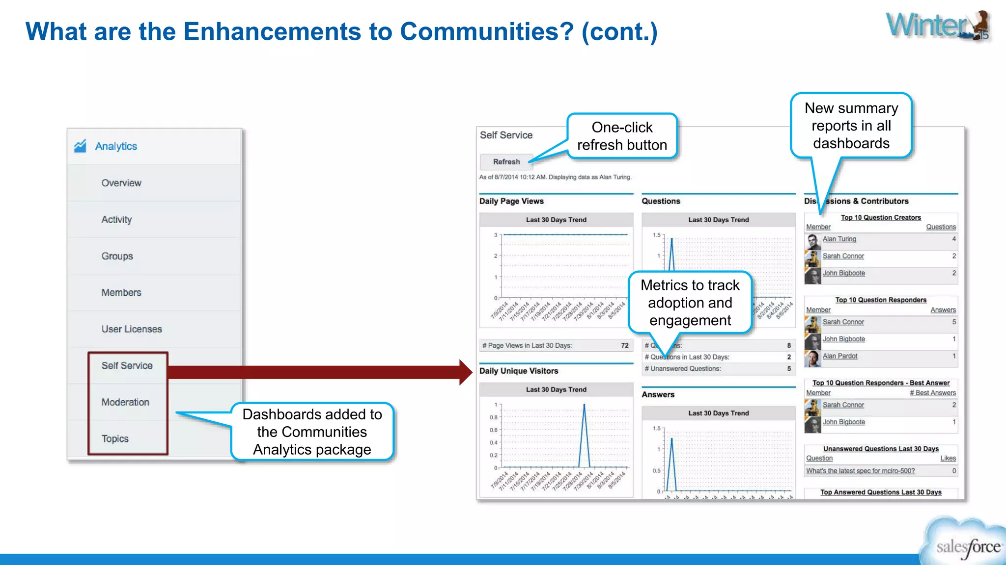 What are the Enhancements to Communities? (cont.) 
One-click 
refresh button 
Metrics to track 
adoption and 
engagement 
New summary 
reports in all 
dashboards 
Dashboards added to 
the Communities 
Analytics package 
 