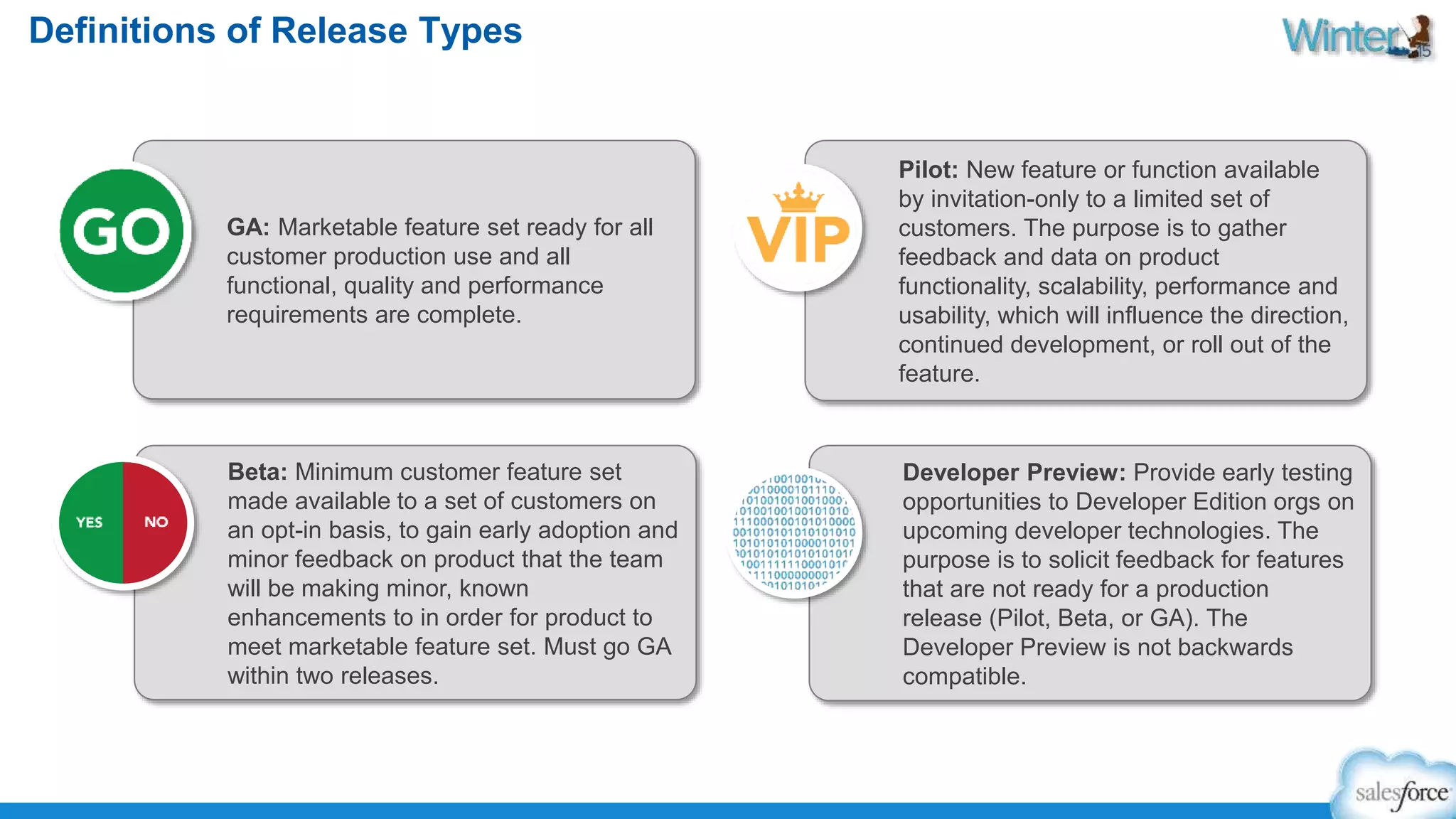 Definitions of Release Types 
Pilot: New feature or function available 
by invitation-only to a limited set of 
customers. The purpose is to gather 
feedback and data on product 
functionality, scalability, performance and 
usability, which will influence the direction, 
continued development, or roll out of the 
feature. 
GA: Marketable feature set ready for all 
customer production use and all 
functional, quality and performance 
requirements are complete. 
Beta: Minimum customer feature set 
made available to a set of customers on 
an opt-in basis, to gain early adoption and 
minor feedback on product that the team 
will be making minor, known 
enhancements to in order for product to 
meet marketable feature set. Must go GA 
within two releases. 
Developer Preview: Provide early testing 
opportunities to Developer Edition orgs on 
upcoming developer technologies. The 
purpose is to solicit feedback for features 
that are not ready for a production 
release (Pilot, Beta, or GA). The 
Developer Preview is not backwards 
compatible. 
 