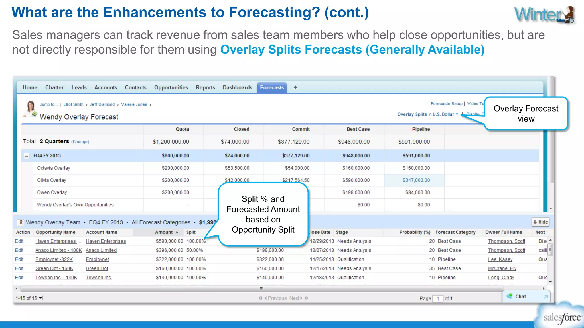What are the Enhancements to Forecasting? (cont.) 
Sales managers can track revenue from sales team members who help close opportunities, but are 
not directly responsible for them using Overlay Splits Forecasts (Generally Available) 
Overlay Forecast 
view 
Split % and 
Forecasted Amount 
based on 
Opportunity Split 
 