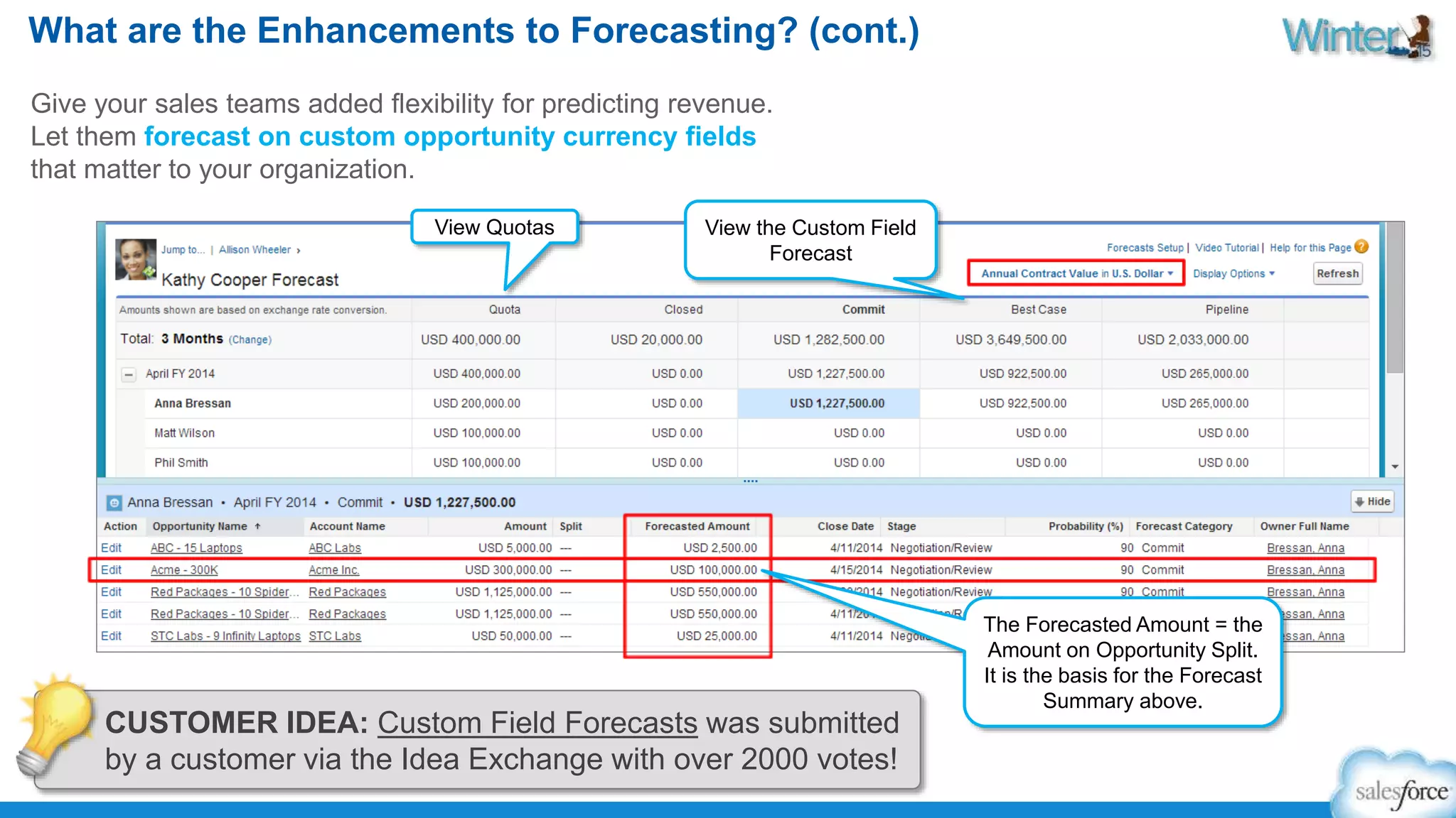 What are the Enhancements to Forecasting? (cont.) 
Give your sales teams added flexibility for predicting revenue. 
Let them forecast on custom opportunity currency fields 
that matter to your organization. 
View Quotas View the Custom Field 
Forecast 
CUSTOMER IDEA: Custom Field Forecasts was submitted 
by a customer via the Idea Exchange with over 2000 votes! 
The Forecasted Amount = the 
Amount on Opportunity Split. 
It is the basis for the Forecast 
Summary above. 
 