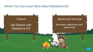 Where You Can Learn More About Salesforce DX
Trailhead
Get Started with
Salesforce DX
SalesforceDX Microsite
developer.salesforce.com/
platform/dx
 