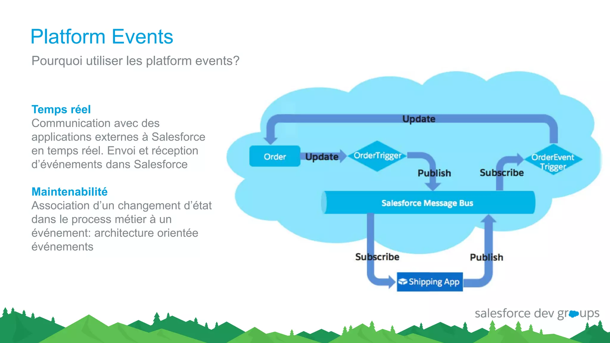 Platform Events
Pourquoi utiliser les platform events?
Temps réel
Communication avec des
applications externes à Salesforce
en temps réel. Envoi et réception
d’événements dans Salesforce
Maintenabilité
Association d’un changement d’état
dans le process métier à un
événement: architecture orientée
événements
 