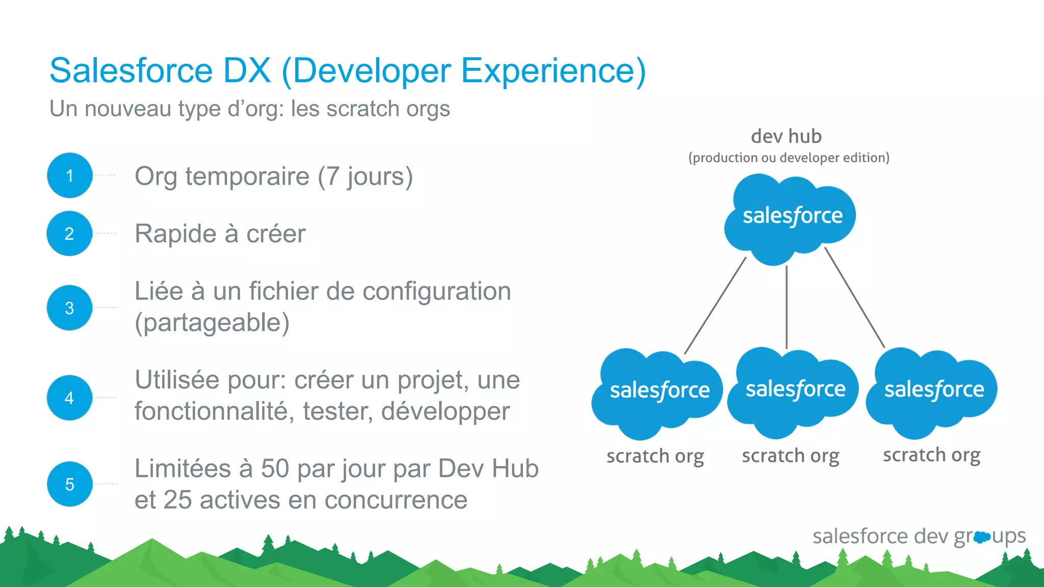 Salesforce DX (Developer Experience)
Un nouveau type d’org: les scratch orgs
2
3
4
5
1 Org temporaire (7 jours)
Rapide à créer
Liée à un fichier de configuration
(partageable)
Utilisée pour: créer un projet, une
fonctionnalité, tester, développer
Limitées à 50 par jour par Dev Hub
et 25 actives en concurrence
 