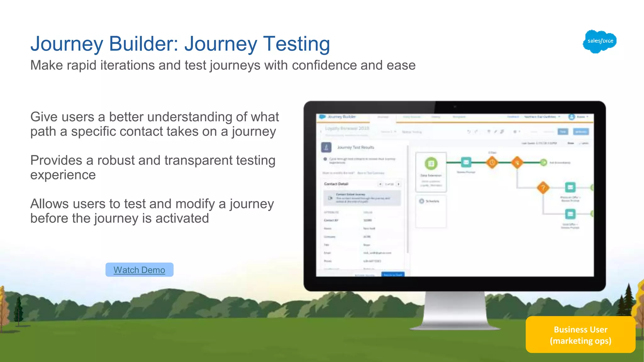 Business User
(marketing ops)
Journey Builder: Journey Testing
Give users a better understanding of what
path a specific contact takes on a journey
Provides a robust and transparent testing
experience
Allows users to test and modify a journey
before the journey is activated
Make rapid iterations and test journeys with confidence and ease
Watch Demo
 