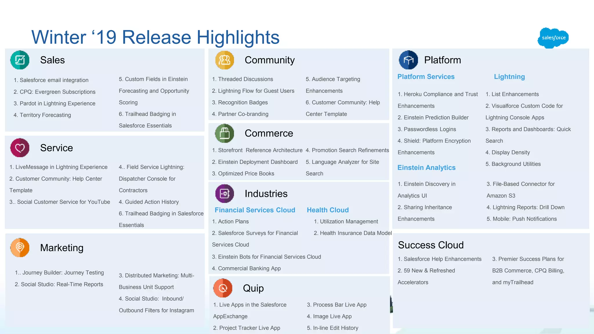 Winter ‘19 Release Highlights
1. Live Apps in the Salesforce
AppExchange
2. Project Tracker Live App
Sales
1. Salesforce email integration
2. CPQ: Evergreen Subscriptions
3. Pardot in Lightning Experience
4. Territory Forecasting
5. Custom Fields in Einstein
Forecasting and Opportunity
Scoring
6. Trailhead Badging in
Salesforce Essentials
1. LiveMessage in Lightning Experience
2. Customer Community: Help Center
Template
3.. Social Customer Service for YouTube
4.. Field Service Lightning:
Dispatcher Console for
Contractors
4. Guided Action History
6. Trailhead Badging in Salesforce
Essentials
Service
Marketing
1.. Journey Builder: Journey Testing
2. Social Studio: Real-Time Reports
3. Distributed Marketing: Multi-
Business Unit Support
4. Social Studio: Inbound/
Outbound Filters for Instagram
Community
Commerce
1. Storefront Reference Architecture
2. Einstein Deployment Dashboard
3. Optimized Price Books
4. Promotion Search Refinements
5. Language Analyzer for Site
Search
Quip
3. Process Bar Live App
4. Image Live App
5. In-line Edit History
Industries
1. Action Plans
2. Salesforce Surveys for Financial
Services Cloud
Platform
Platform Services
1. Heroku Compliance and Trust
Enhancements
2. Einstein Prediction Builder
3. Passwordless Logins
4. Shield: Platform Encryption
Enhancements
Lightning
1. List Enhancements
2. Visualforce Custom Code for
Lightning Console Apps
3. Reports and Dashboards: Quick
Search
4. Display Density
5. Background Utilities
Einstein Analytics
1. Einstein Discovery in
Analytics UI
2. Sharing Inheritance
Enhancements
1. Threaded Discussions
2. Lightning Flow for Guest Users
3. Recognition Badges
4. Partner Co-branding
5. Audience Targeting
Enhancements
6. Customer Community: Help
Center Template
Success Cloud
1. Salesforce Help Enhancements
2. 59 New & Refreshed
Accelerators
3. Premier Success Plans for
B2B Commerce, CPQ Billing,
and myTrailhead
1. Utilization Management
2. Health Insurance Data Model
Financial Services Cloud Health Cloud
3. File-Based Connector for
Amazon S3
4. Lightning Reports: Drill Down
5. Mobile: Push Notifications
3. Einstein Bots for Financial Services Cloud
4. Commercial Banking App
 